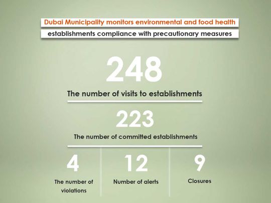 Seven shisha cafés and two laundries shut in Dubai for flouting COVID-19 protocol