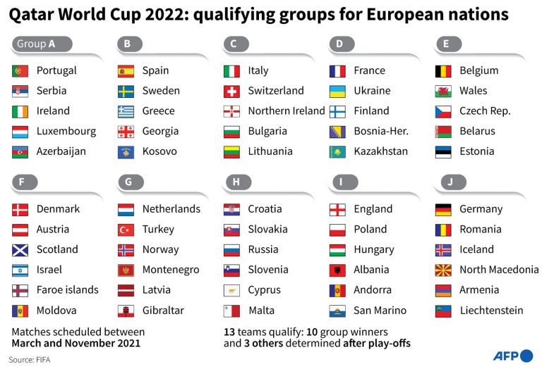 مشوار سهل للمنتخبات الأوروبية الكبرى لكأس العالم 2022