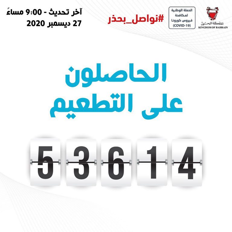 2058 تلقوا اللقاح اليوم.. «الصحة»: التطعيم ضد فيروس كورونا يتجاوز الـ 53 ألفًا